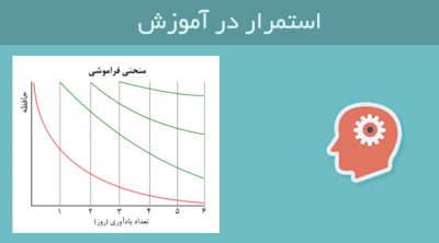 good-content-3 چطور یک محتوای ناب آموزشی تهیه کنیم؟